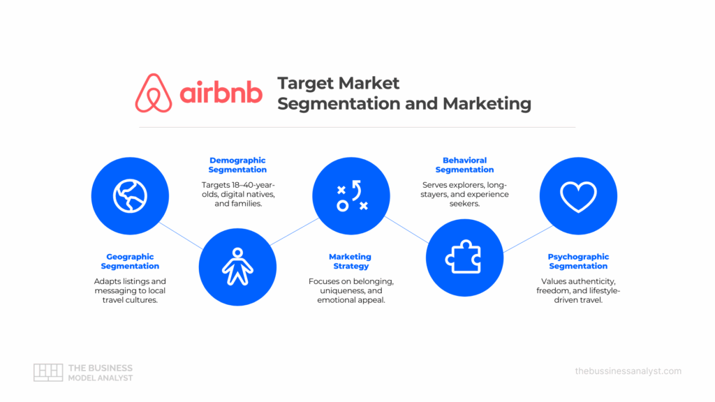 Comprehensive Market Analysis of Airbnb Listings