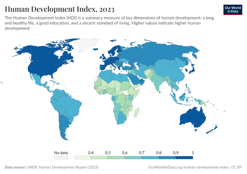 Human Development Index (HDI) Analysis